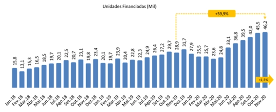 unidades-financiadas