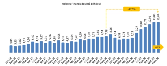 valores-financiados-em-bilhoes